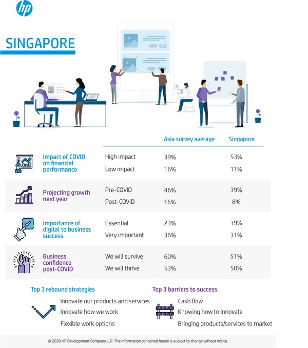 HP Infographic HP Infographic
