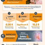 Meta-Analysis from Biosense Webster, Inc. Reveals Positive Effects of Real-Time Ultrasound Imaging During Cardiac Ablation to Treat Arrhythmias