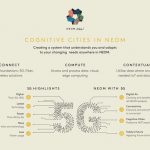NEOM launches infrastructure work for the world’s leading cognitive cities in an agreement with stc