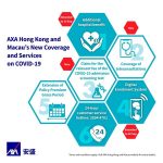 AXA Hong Kong launches additional coverage for COVID-19