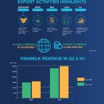 Purposeful strategic direction supports Vinamilk to overcome global pandemic