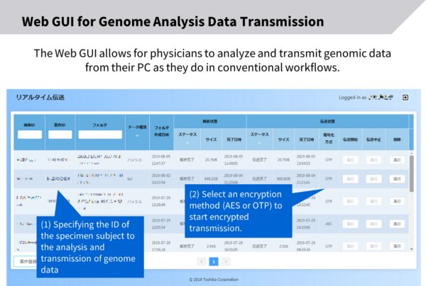 Figure 2. Sample of the developed Web GUI screen