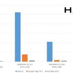 AI Chipmaker Hailo Launches Top-Performing M.2 and Mini PCIe AI Acceleration Modules to Enhance Performance of Edge Devices