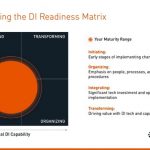 Cellebrite Announces The Launch Of The Digital Intelligence Readiness Navigator