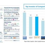 CreditEase Fintech Investment Fund: Fourteen Portfolio Companies named to 2020 CB Insights Fintech 250 List of Fastest-Growing Startups