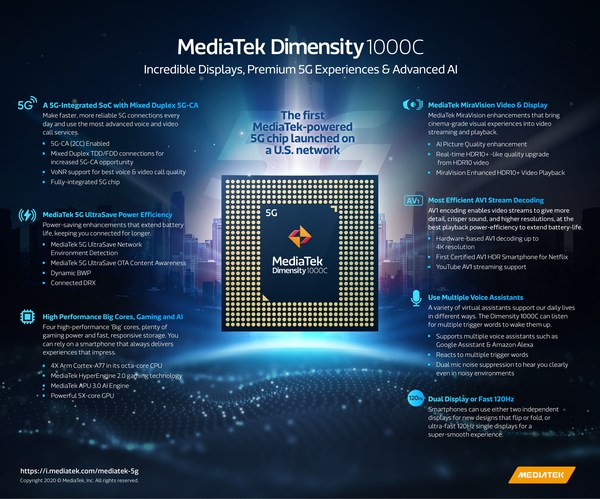 MediaTek's Dimensity 1000C 5G smartphone chipset debuts first in the US powering the new LG Velvet on T-Mobile's nationwide 5G network. MediaTek's Dimensity 1000C 5G smartphone chipset debuts first in the US powering the new LG Velvet on T-Mobile's nationwide 5G network.