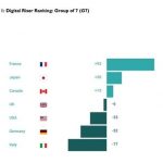 ESCP study reveals: New Digital Risers challenge incumbents