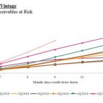 Qudian Inc. Reports Second Quarter 2020 Unaudited Financial Results