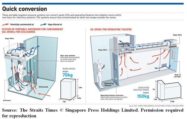 Fig 1: Graphic Demonstrating Airflow within SPARCX Models Fig 1: Graphic Demonstrating Airflow within SPARCX Models
