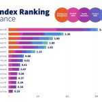 Tobacco Transformation Index Finds Most of the 15 Largest Tobacco Companies are Failing to Advance Harm Reduction