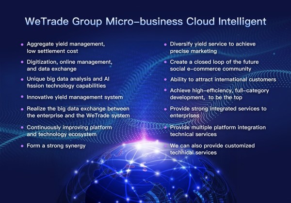 WeTrade Group Micro-business Cloud Intelligent WeTrade Group Micro-business Cloud Intelligent