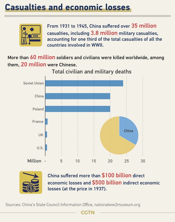 Casualties and economic losses Casualties and economic losses