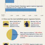 Why China hasn’t forgotten about the war against Japanese aggression