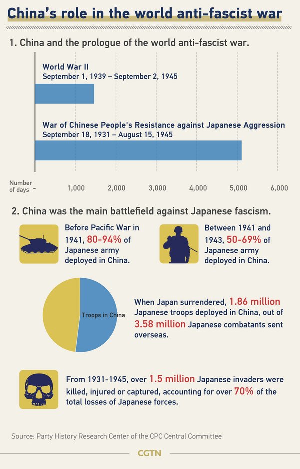 China's role in the world anti-fascist war China's role in the world anti-fascist war