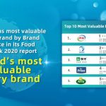 Yili Group Becomes World’s Most Valuable Dairy Brand