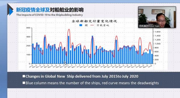PPT presented by Mr. Yuan Chaobin PPT presented by Mr. Yuan Chaobin