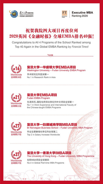 FDSM's Four Major EMBA Programs Rank Among FT's Global Top 40
