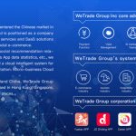 WeTrade Group Inc Value Jumps as China Social E-Commerce Keeps Promising