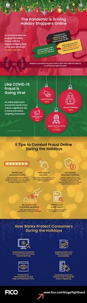 5 Tips to Combat Fraud Online During the Holidays 5 Tips to Combat Fraud Online During the Holidays