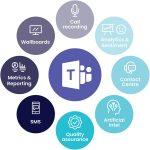 CommsChoice becomes Australia’s first vendor of Contact Centre for Microsoft Teams Direct Routing