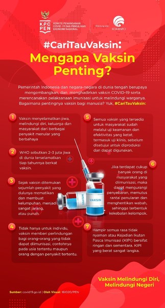 Covid-19 Vaccination Plan: Badan POM Set to Ensure and Safeguard the safety, efficacy, and quality of Covid-19 vaccine Covid-19 Vaccination Plan: Badan POM Set to Ensure and Safeguard the safety, efficacy, and quality of Covid-19 vaccine