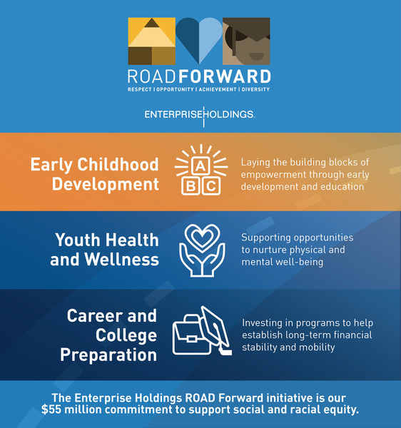 Enterprise Holdings ROAD Forward will address three social and racial equity gaps in need of urgent attention: early childhood development, youth health and wellness, and career and college preparation. Enterprise Holdings ROAD Forward will address three social and racial equity gaps in need of urgent attention: early childhood development, youth health and wellness, and career and college preparation.