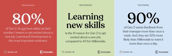 “Build a Workplace to Attract and Retain Gen Z in Vietnam” study “Build a Workplace to Attract and Retain Gen Z in Vietnam” study