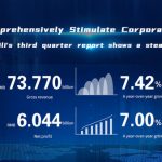 Revenue and Profit of Dairy Giant Yili Up in the First Three Quarters of 2020