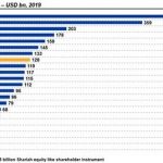 Saudi Arabia’s Electricity Sector Undergoes Largest, Most Comprehensive Transformation On A Global Scale
