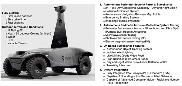 Stealth Autonomous Security Vehicle Stealth Autonomous Security Vehicle