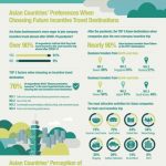 Taiwan Top Choice in Asia for Post-Pandemic Travel