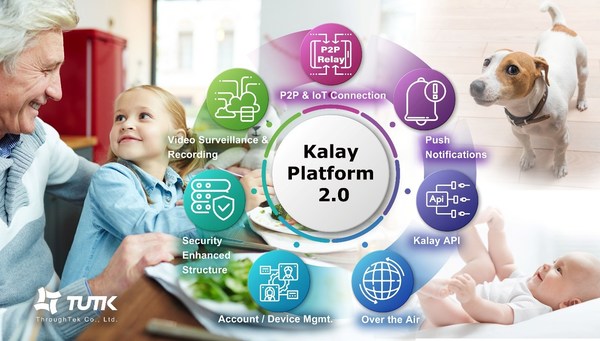 TUTK’s Kalay platform 2.0 provides IoT development kits for customized services such as P2P, IoT connection, streaming audio and video and product optimization.