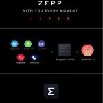 Transforming the Future of Digital Health Management – Enjoy a More Fulfilling Life With Zepp