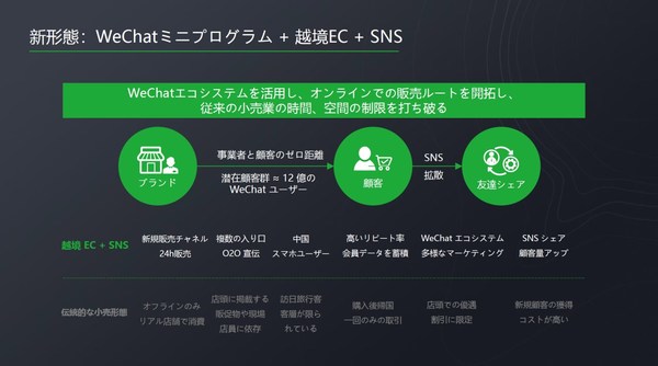 WeChat Applet Helps Japanese Merchants Achieve New Cross-border E-commerce Growth in Chinese Market despite the Pandemic WeChat Applet Helps Japanese Merchants Achieve New Cross-border E-commerce Growth in Chinese Market despite the Pandemic