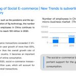 WeTrade Group Competes in Social E-Commerce with Technology Service Upgrade
