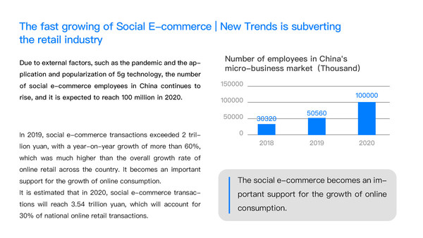 Trend of domestic social e-commerce development