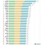 China Integrated City Index 2019 released