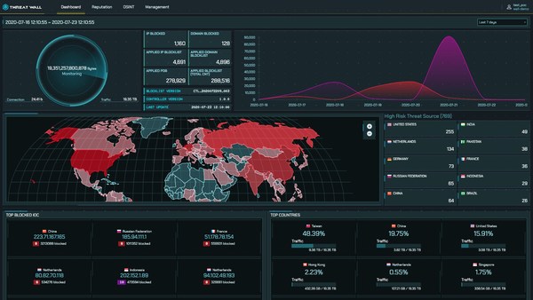 ThreatWall Dashboard ThreatWall Dashboard