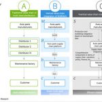 Deloitte 2020 White Paper of China Automotive Aftermarket Highlights Digitalization and its Impact on China’s Market