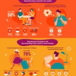 From Wanderlust to Wanderlost – Klook Survey Reveals the Impact of Travel Withdrawal in Asia Pacific