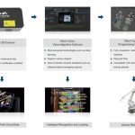 Robot AI Company Mech-Mind Robotics Raises Close to US$15 Million in Series B+