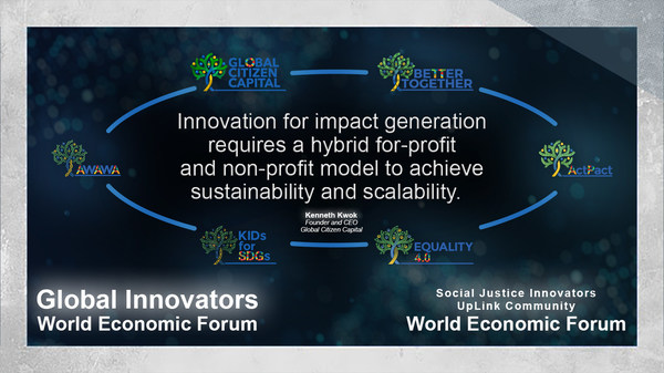 As Founder and CEO of Global Citizen Capital, Kenneth Kwok Aims to Advance the Circular Economy Agenda through the GCC Eco-System