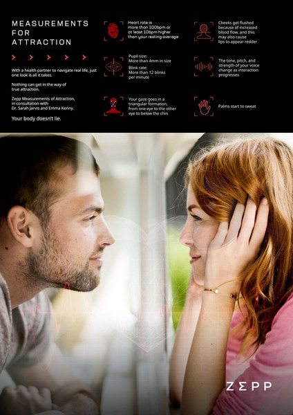 Zepp Measurements of Attraction