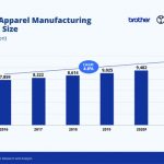 Brother Machinery Asia and YCP Solidiance Highlight the Importance of Digital Transformation for the Apparel Industry