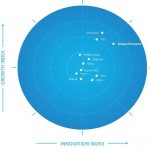 Frost & Sullivan Recognizes Teleperformance as Innovation Leader in the Australia Customer Experience Outsourcing Services Market