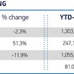 SMMT – UK car production down -29.3% in 2020 as coronavirus slams brakes on sector