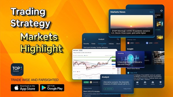 The app offers one-stop service like online trading, 24-hour live chat, 24-hour news, in-depth analysis, etc. The app offers one-stop service like online trading, 24-hour live chat, 24-hour news, in-depth analysis, etc.