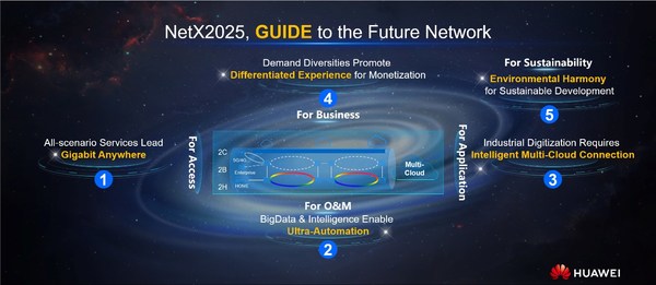 Five Key Characteristics GUIDE CSP's Target Network Five Key Characteristics GUIDE CSP's Target Network