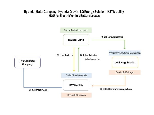 Business Structure Diagram