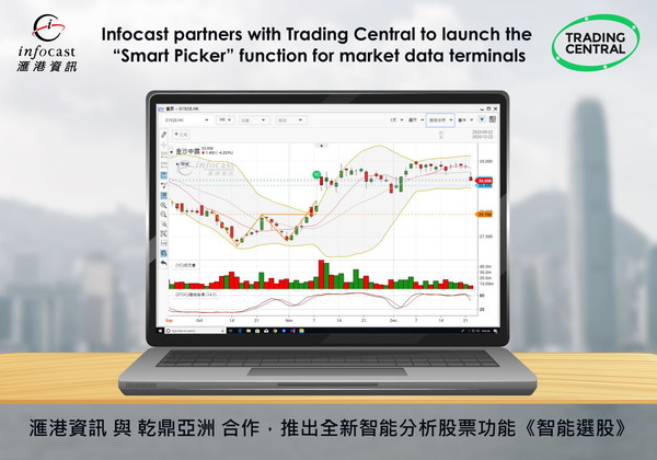 Infocast partners with Trading Central to launch the “Smart Picker” function for market data terminals